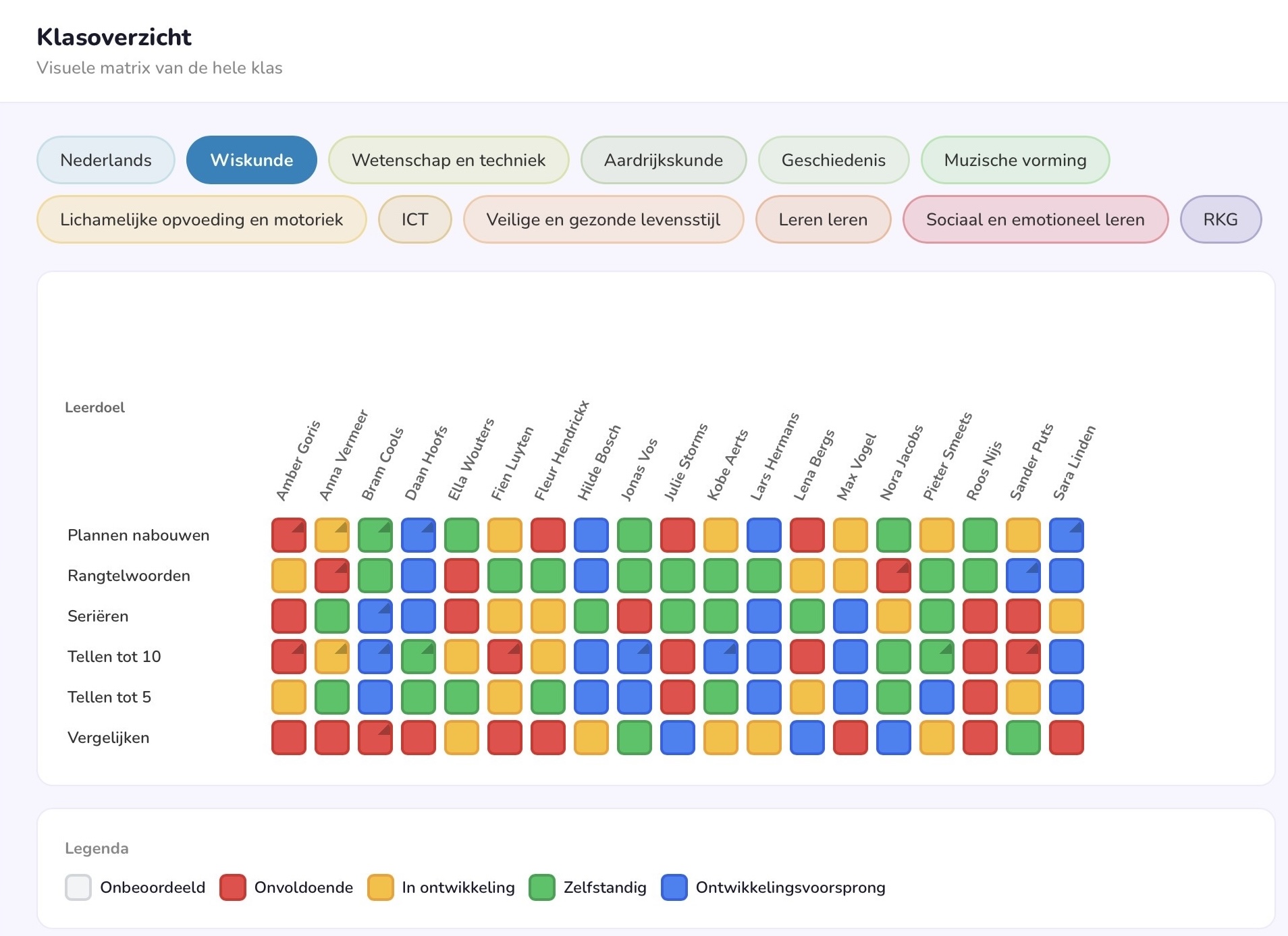 Klasoverzicht matrix