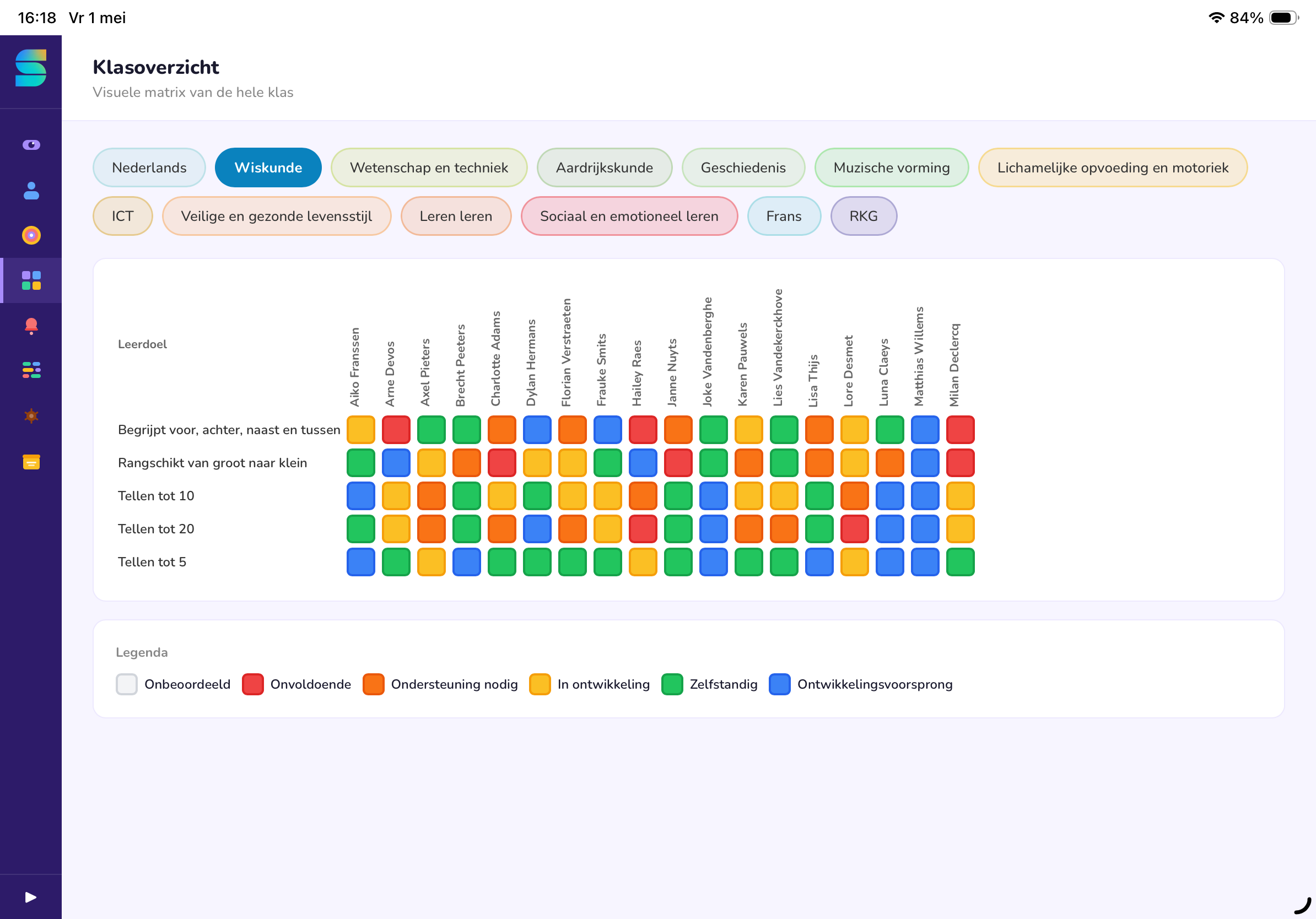 Klasoverzicht matrix